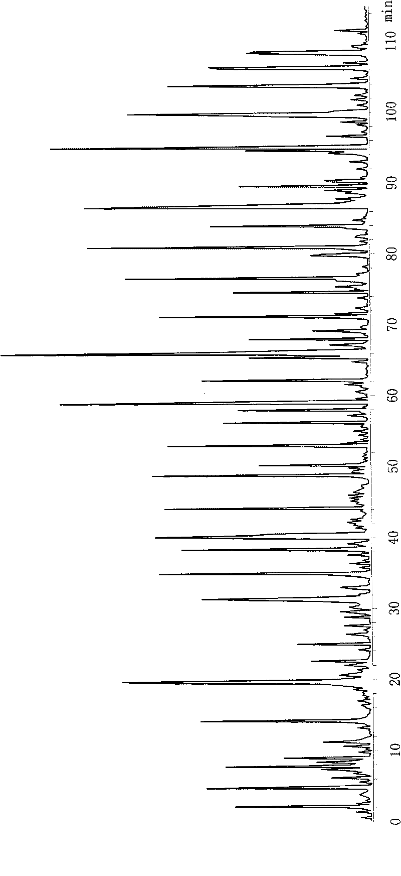 Methods for establishing fingerprints of cistanche extracts and identifying quality of drugs