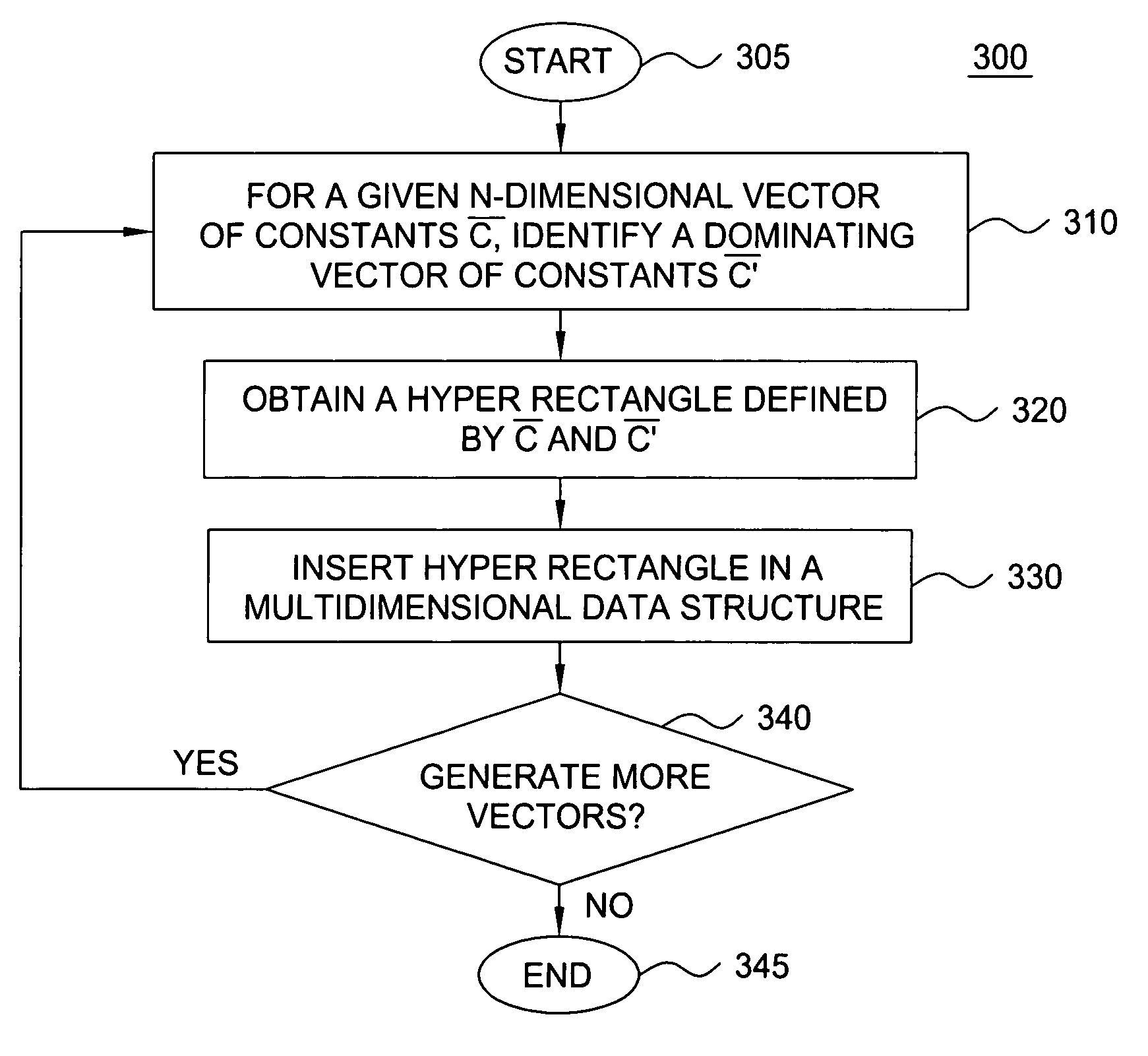 Method and apparatus for optimizing queries under parametric aggregation constraints