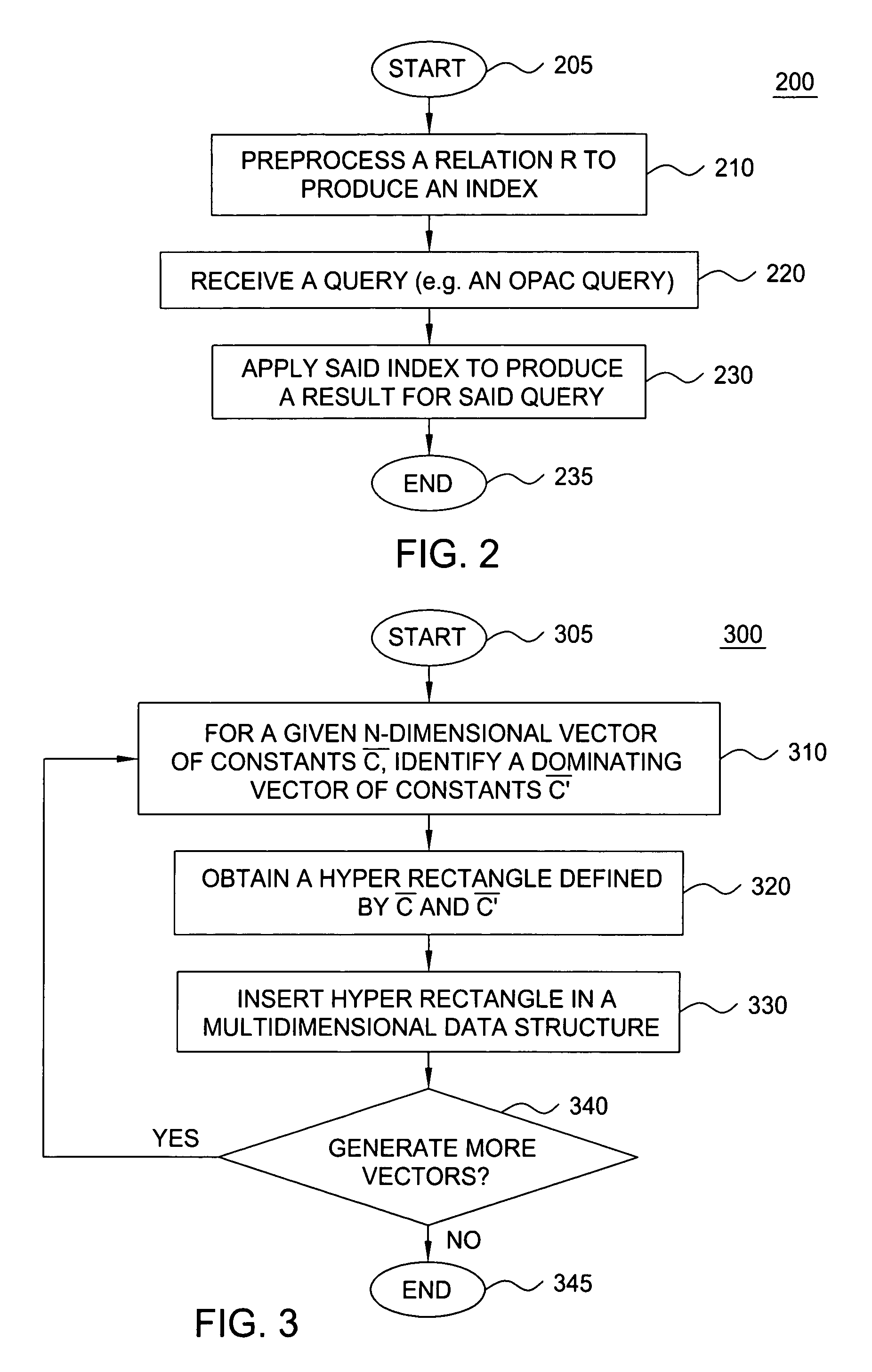 Method and apparatus for optimizing queries under parametric aggregation constraints