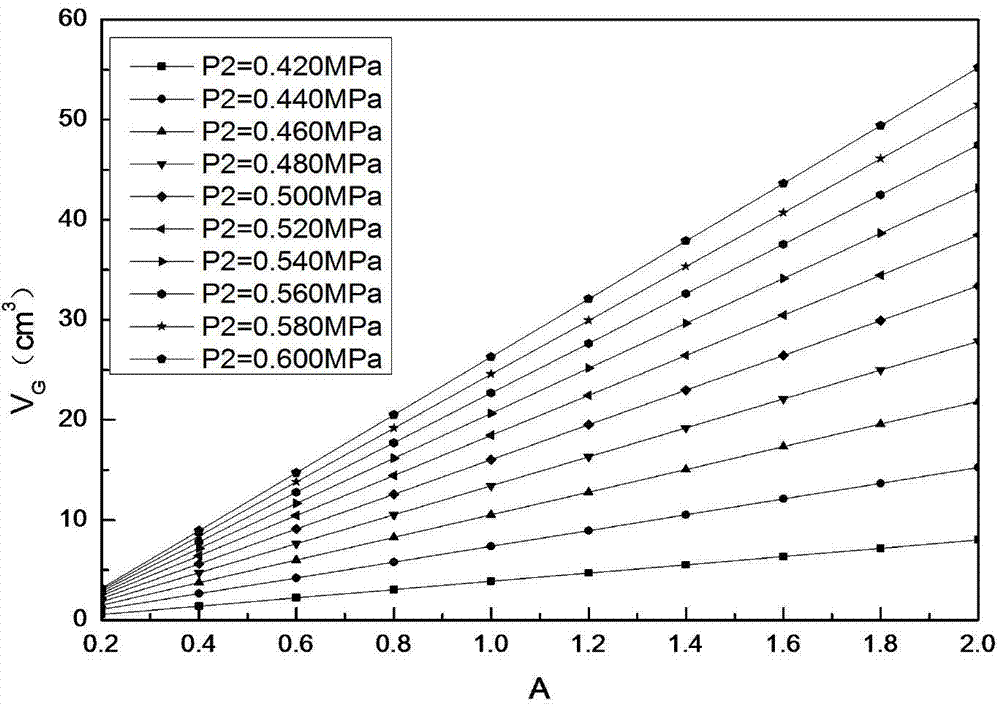 Gasometric porosity measuring method taking temperature effect into consideration