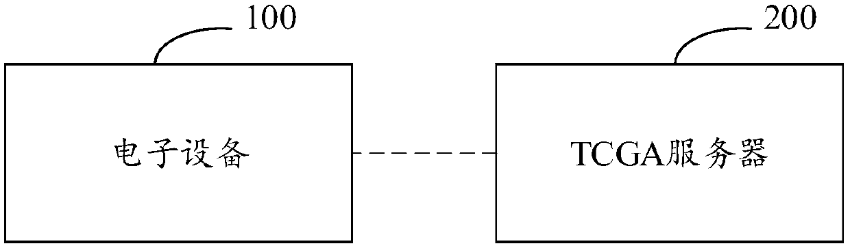 Data processing method and device and electronic equipment