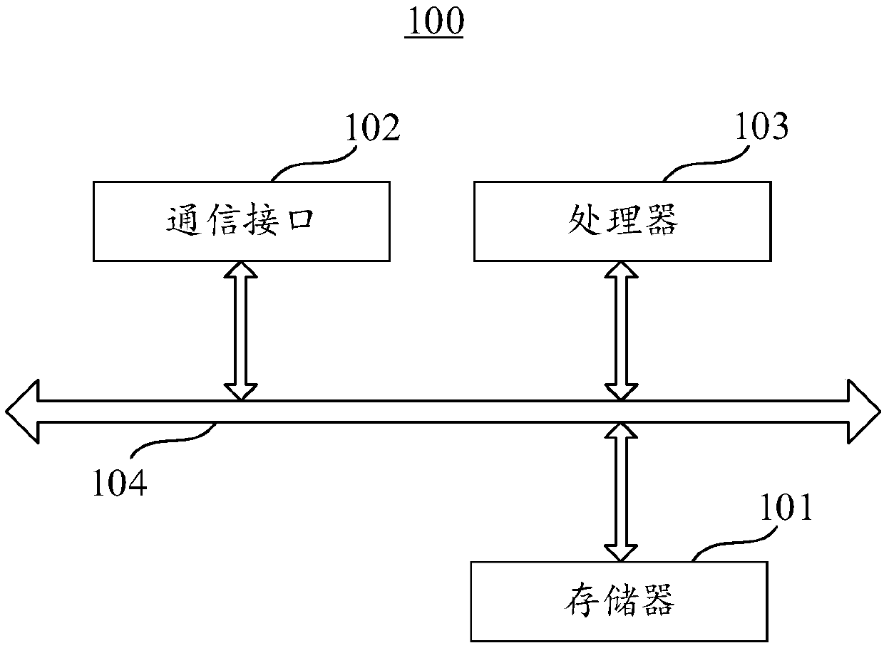 Data processing method and device and electronic equipment