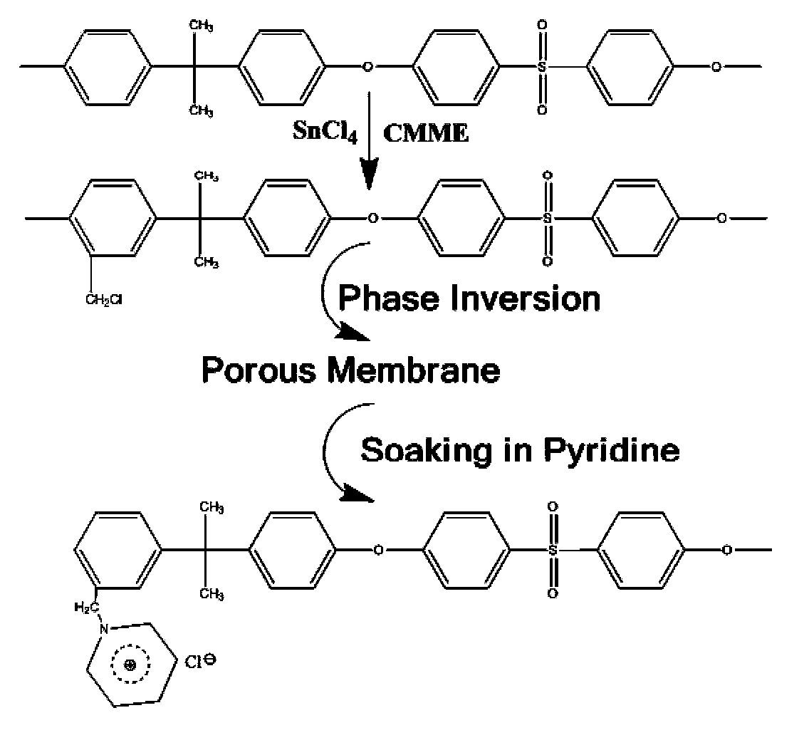 Application of basic porous membrane in liquid flow energy storage battery