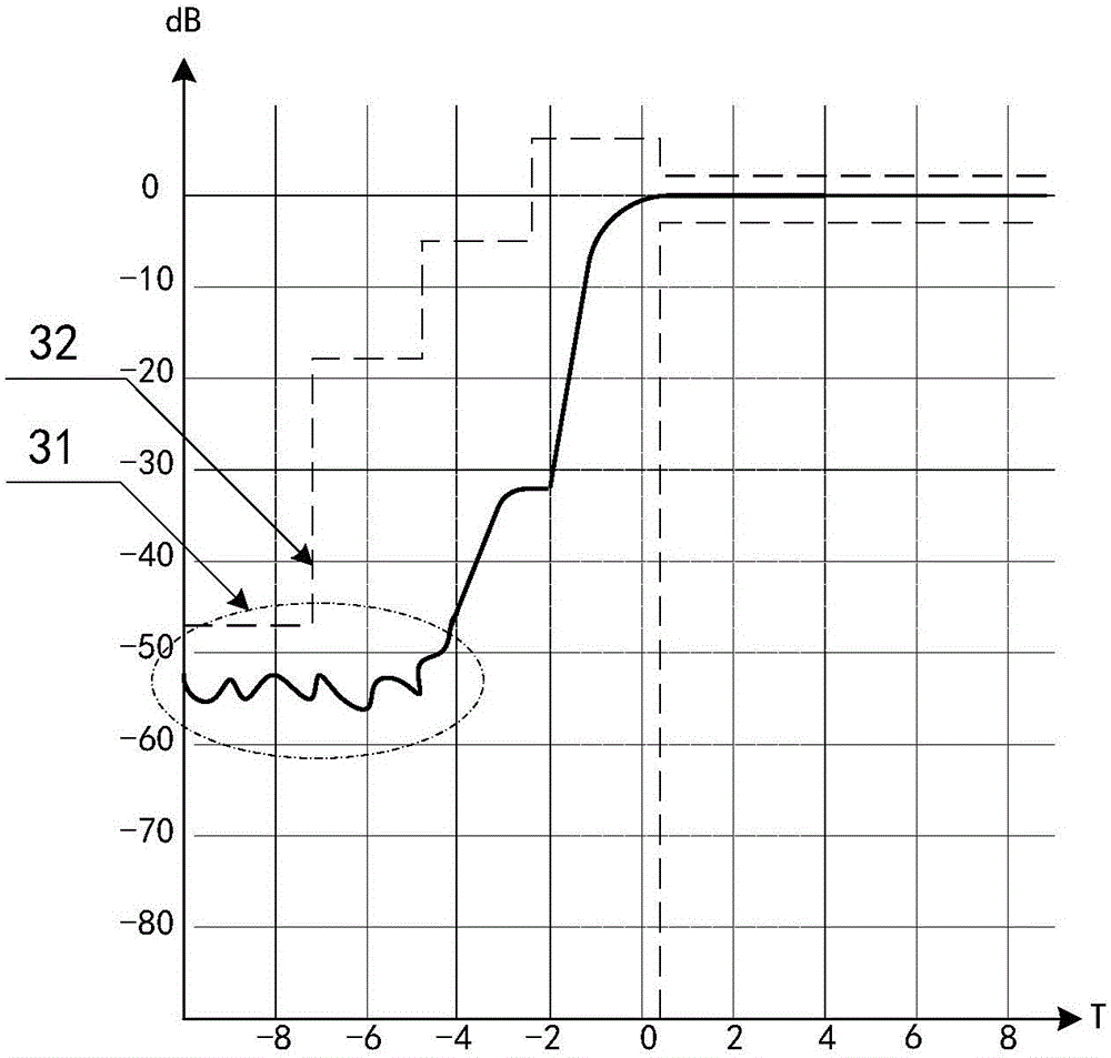 RF emission method and circuit