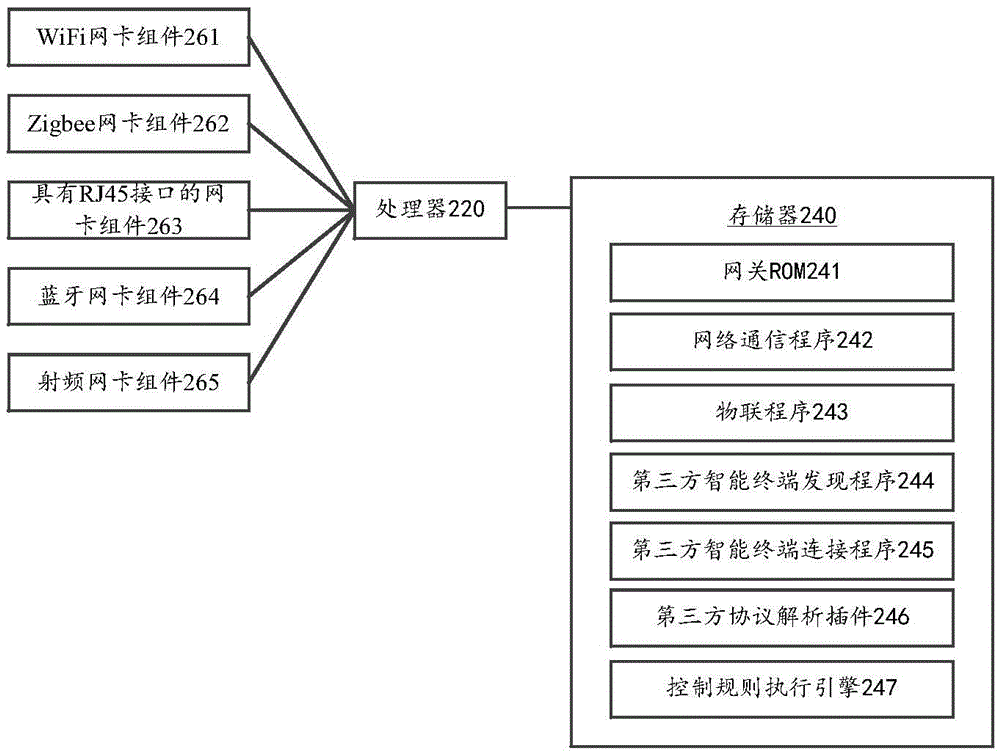 Terminal control method, terminal control apparatus and system