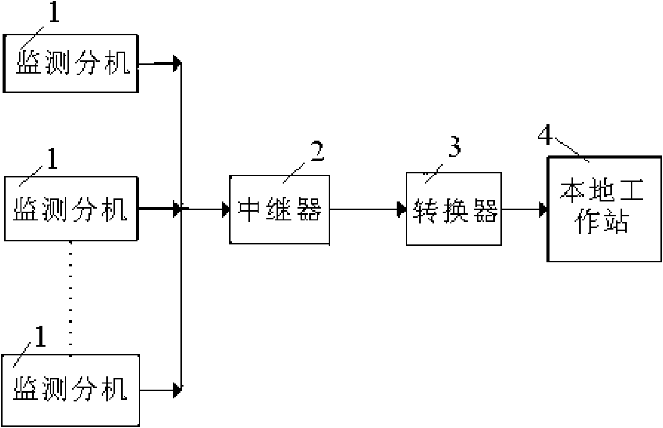 System for monitoring contact temperature of high-voltage switch cabinet on line