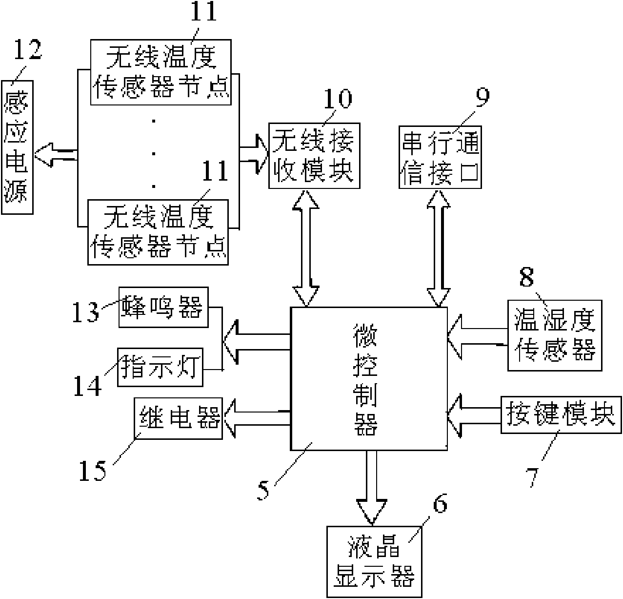 System for monitoring contact temperature of high-voltage switch cabinet on line