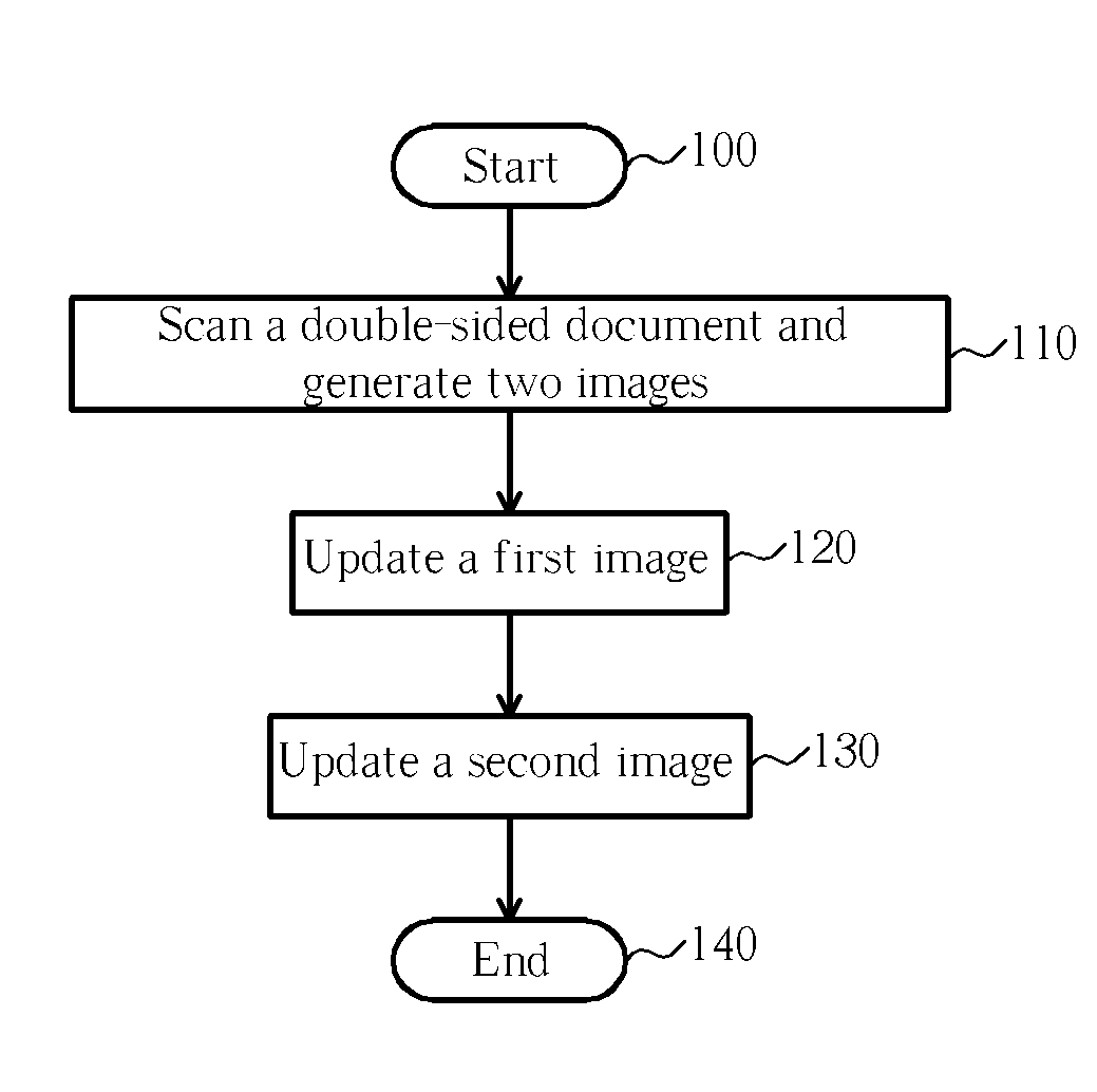 Method for Duplex Scanning and Generating Corresponding Images