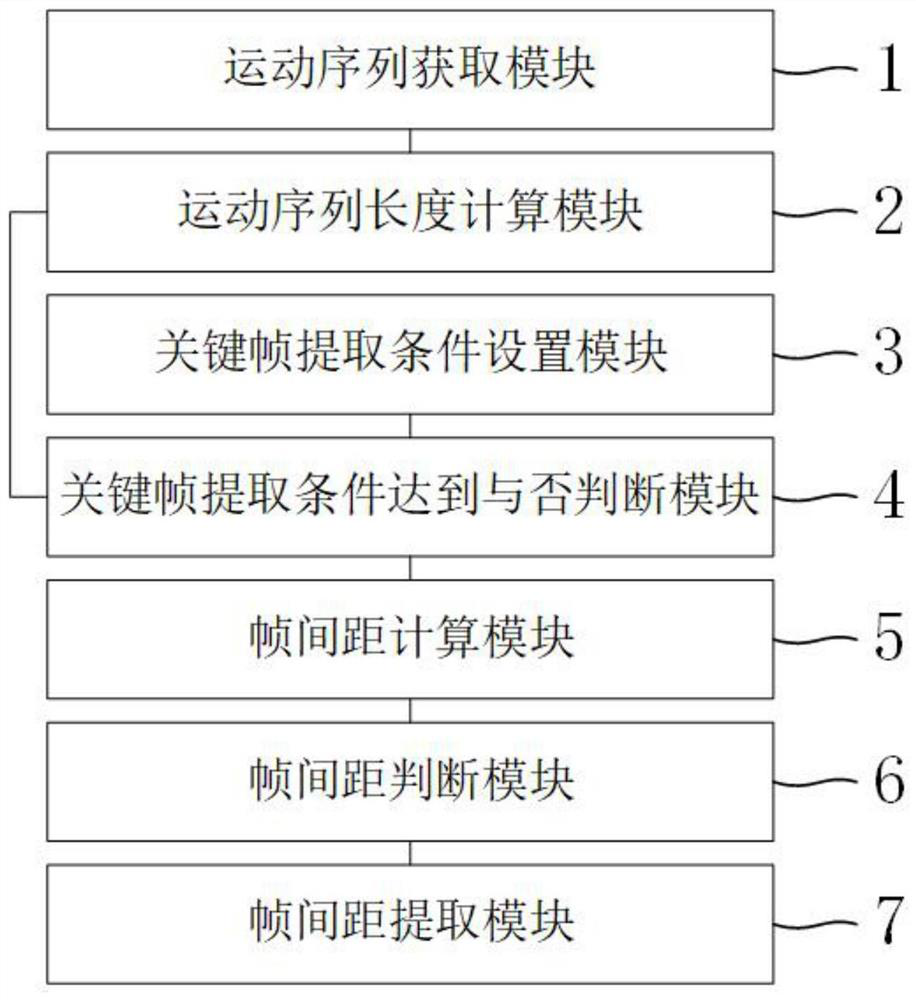 Method and system for extracting key frame from motion capture data and reconstructing motion