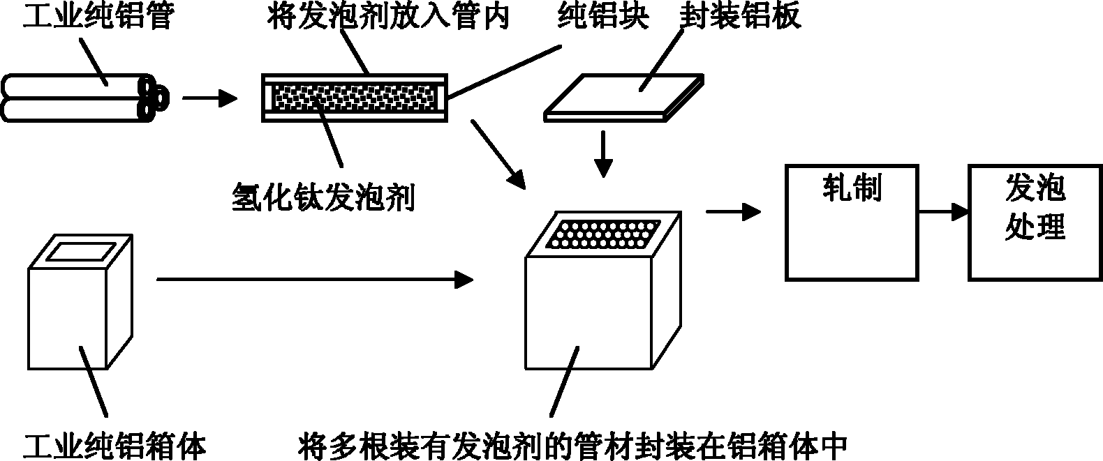 Method for manufacturing foamed aluminum board