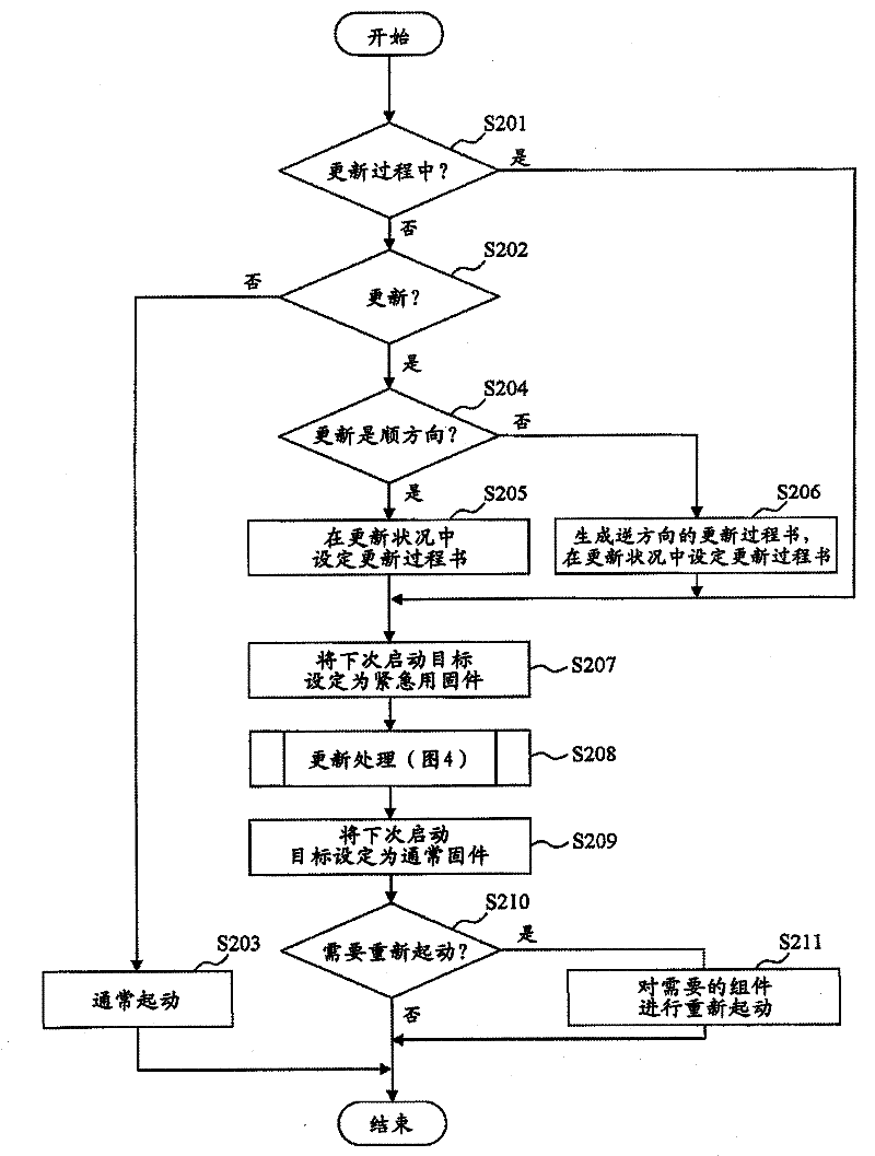 Firmware Update Device And Method Eureka Patsnap