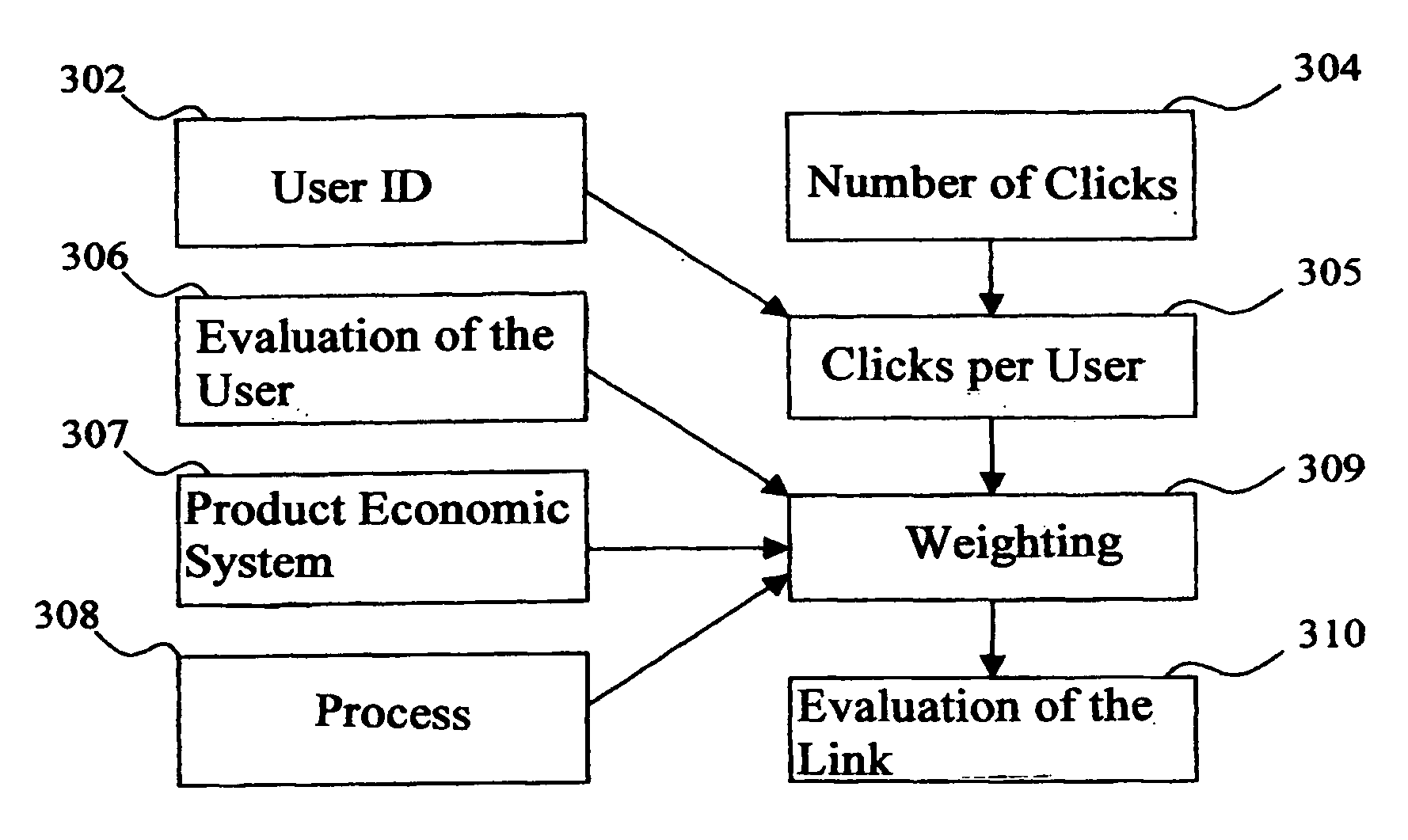 Method and computer system for optimizing a link to a network page