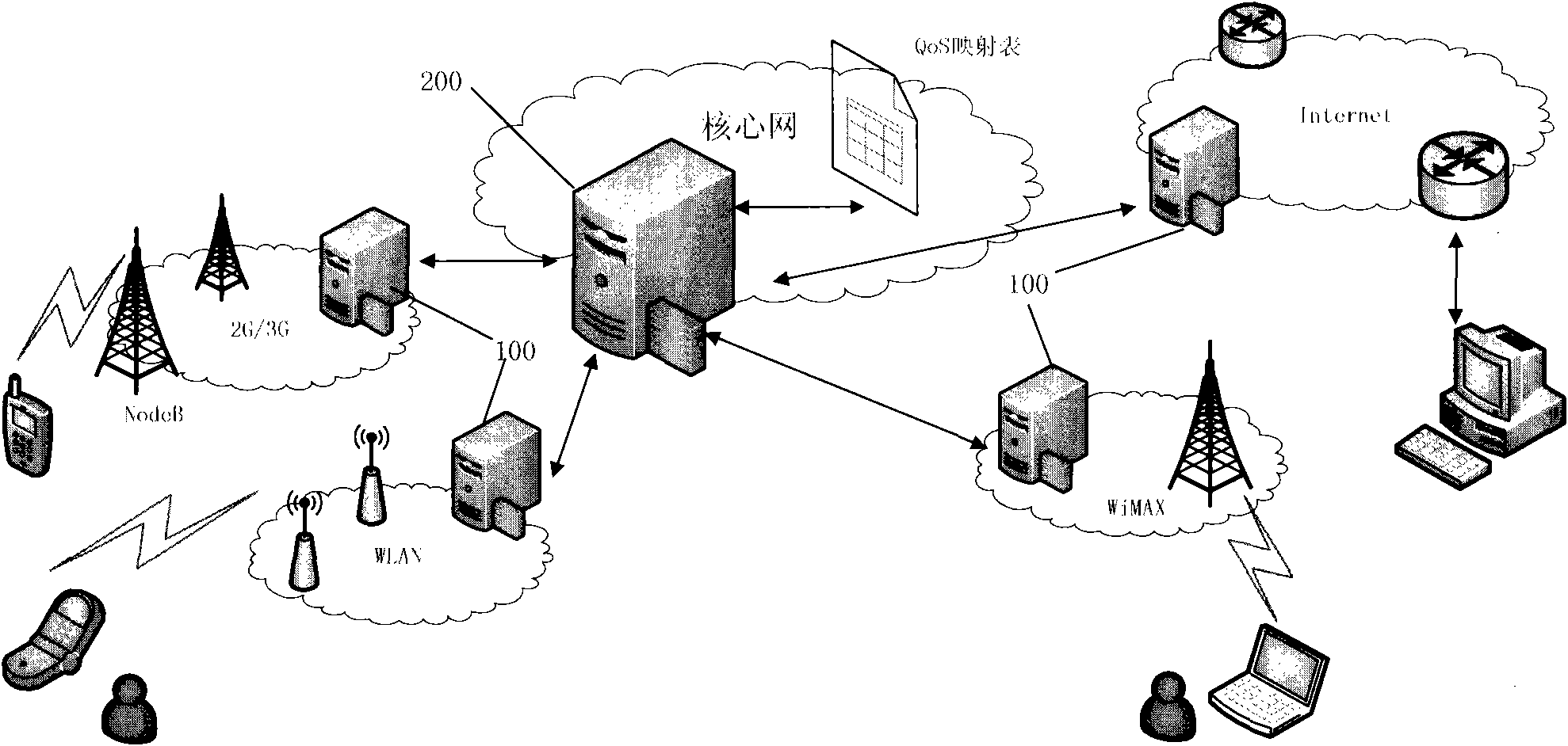 System for realizing heterogeneous network QoS dynamic mapping and method thereof