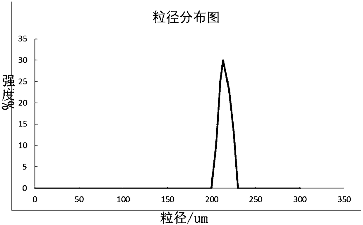 Chlorinated rubber modified through synergistic effect of nano additive and polyoxyethylene sodium sulfonate as well as preparation method and application thereof