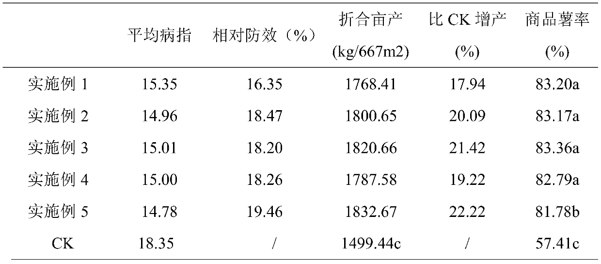 Trichoderma harzianum solid preparation for preventing and controlling potato root rot and preparation method of preparation