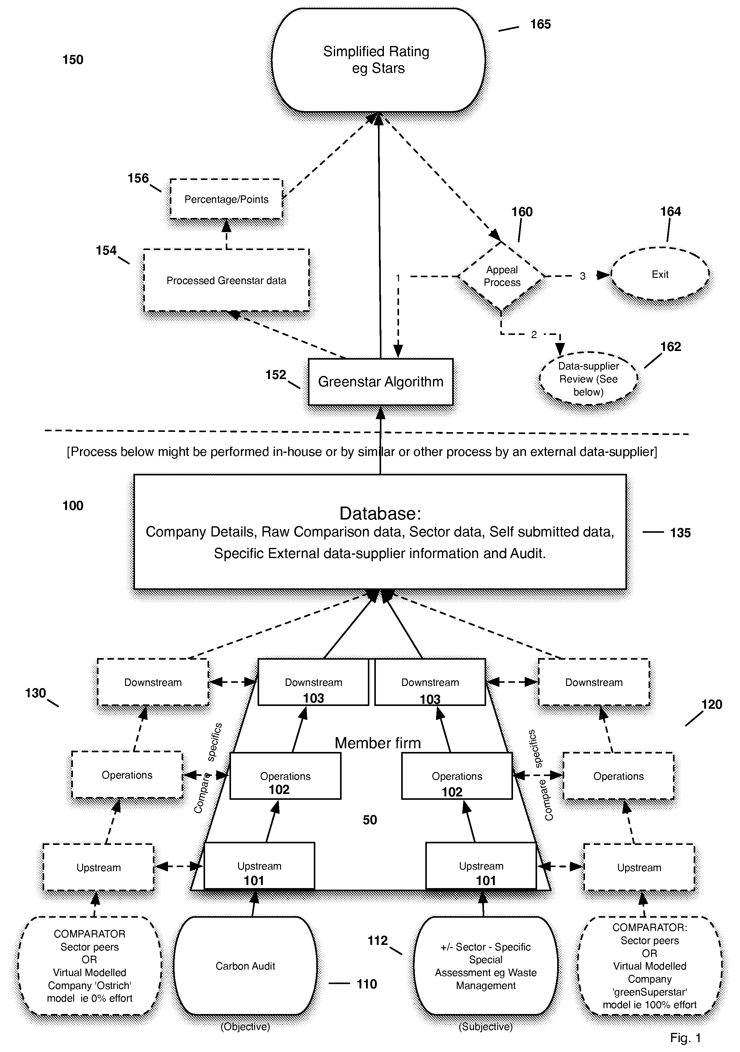 Green rating system and associated marketing methods