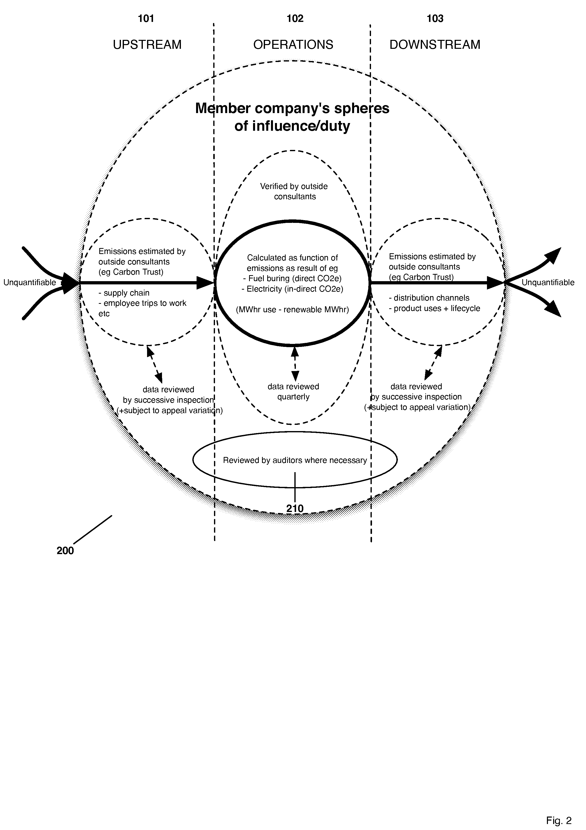 Green rating system and associated marketing methods