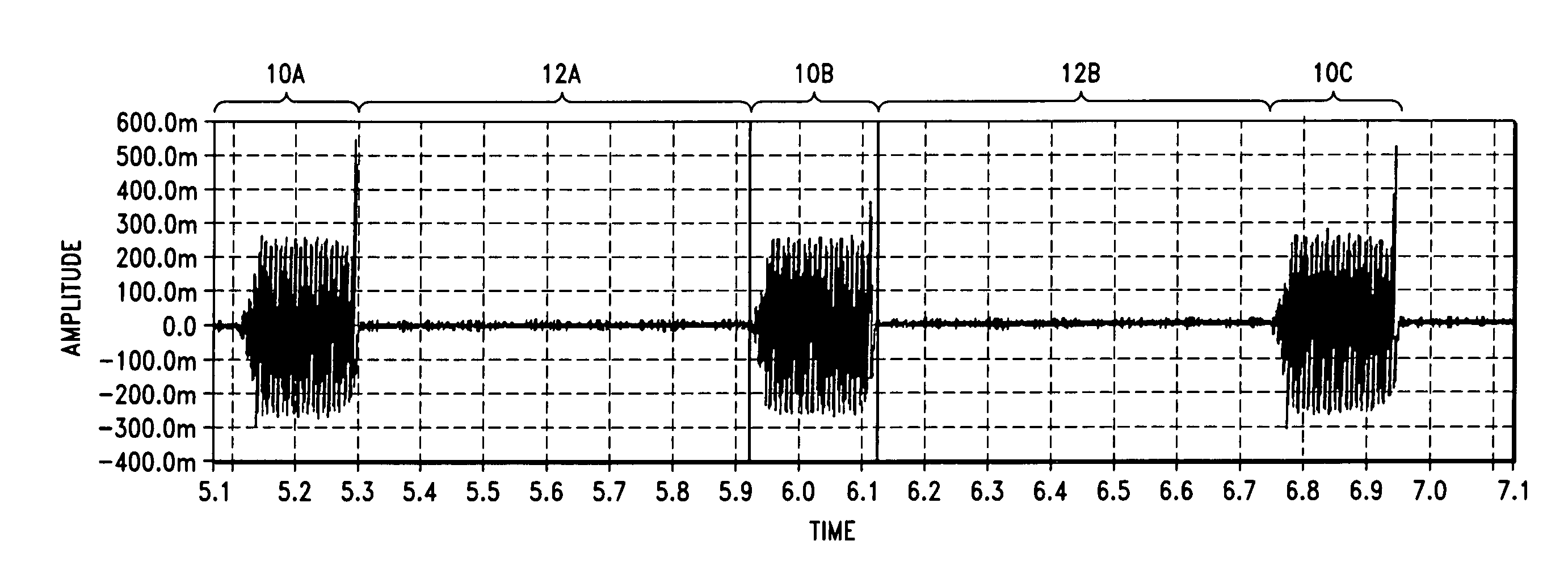 Method and system to control respiration by means of neuro-electrical coded signals