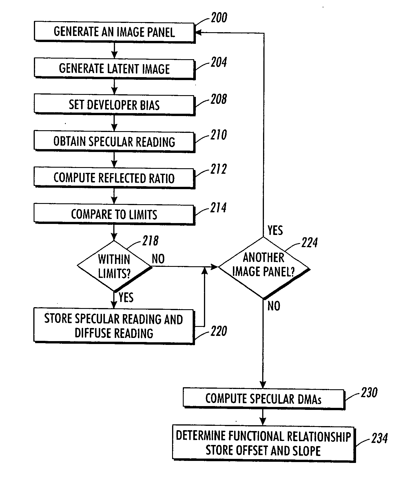 Method and system for calibrating a reflection infrared densitometer in a digital image reproduction machine