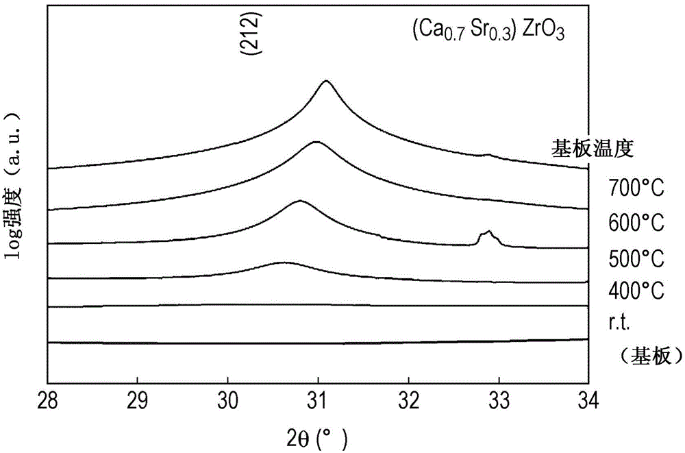 Dielectric composition and electronic component