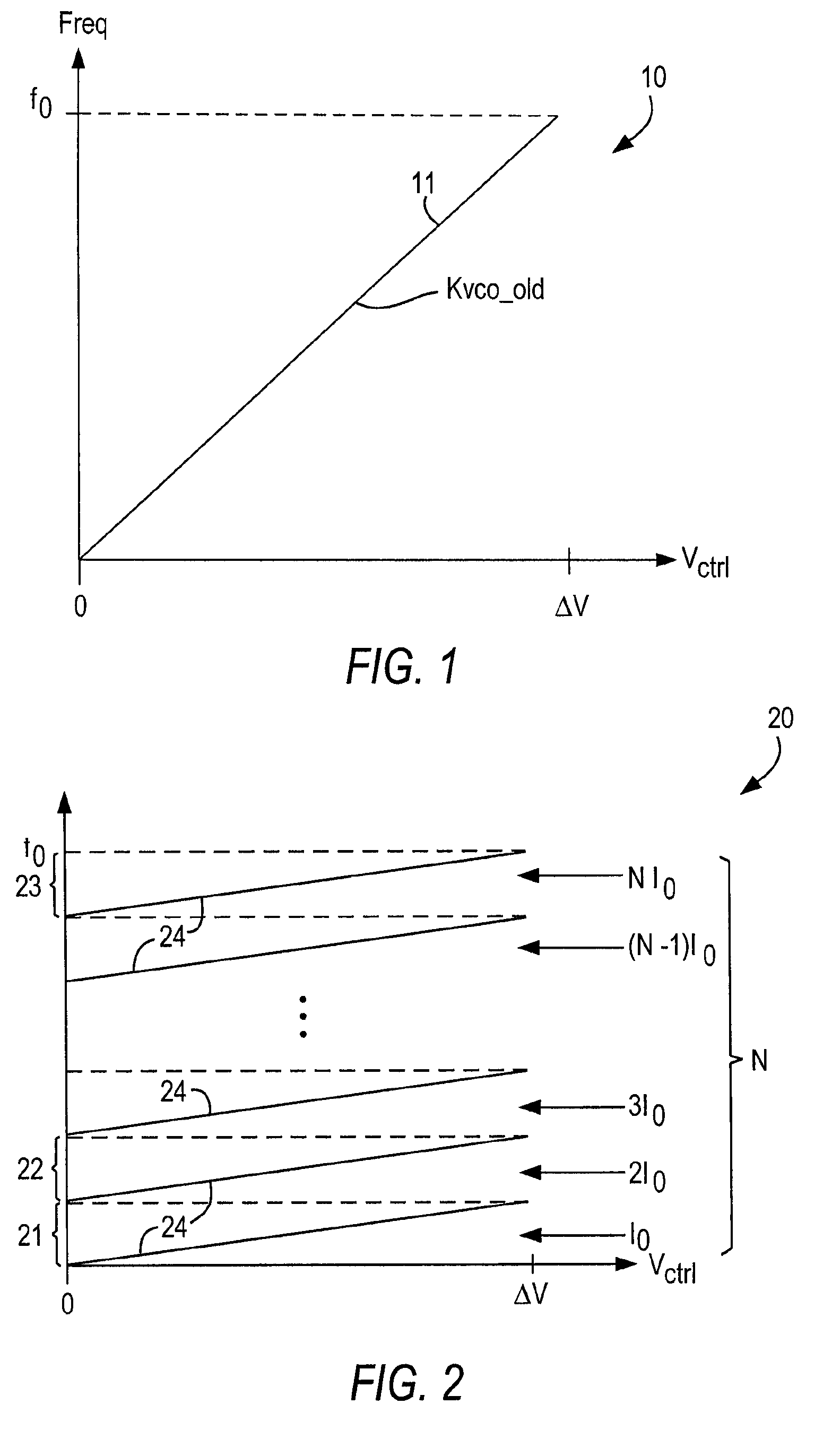 High-frequency low-gain ring VCO for clock-data recovery in high-speed serial interface of a programmable logic device