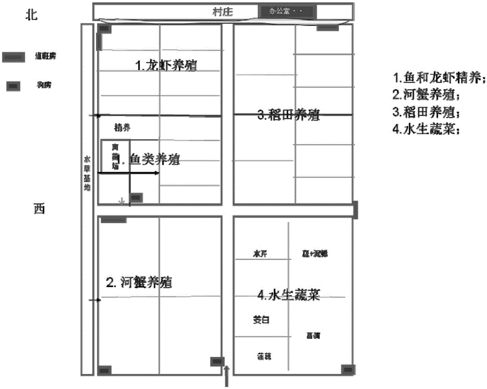 Composite ecological breeding system