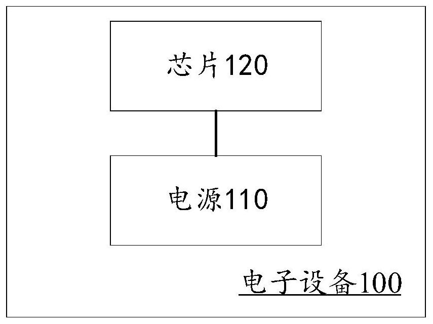 Connection network of integrated circuit, integrated circuit, chip and electronic equipment