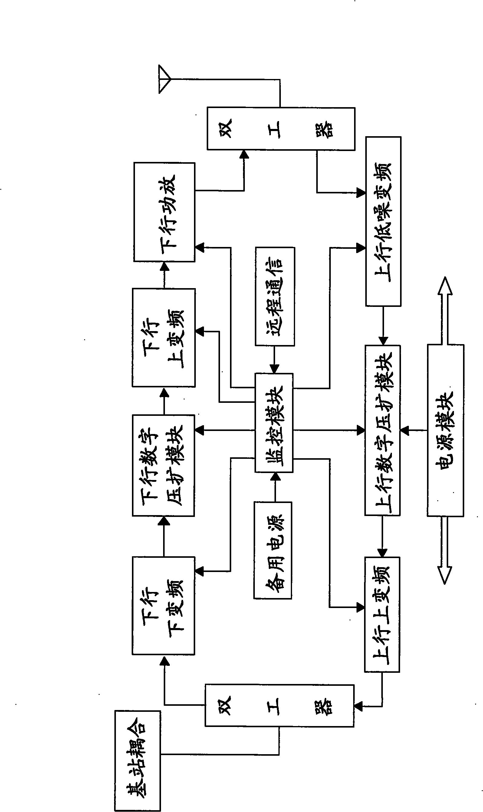 Mobile communication sea area coverage system