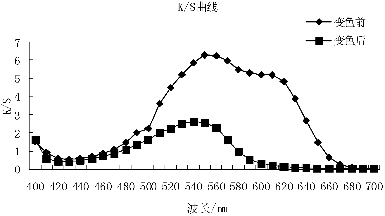 Thermosensitive discoloring energy-storage material and preparation method thereof