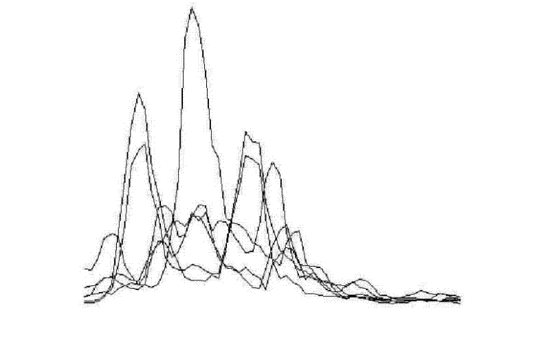 Handwriting recognition method based on surface electromyographic signal