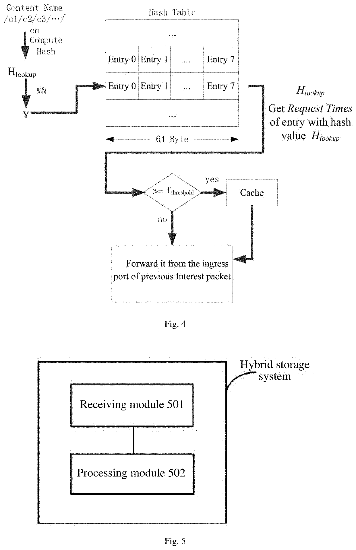 Content filtering method supporting hybrid storage system