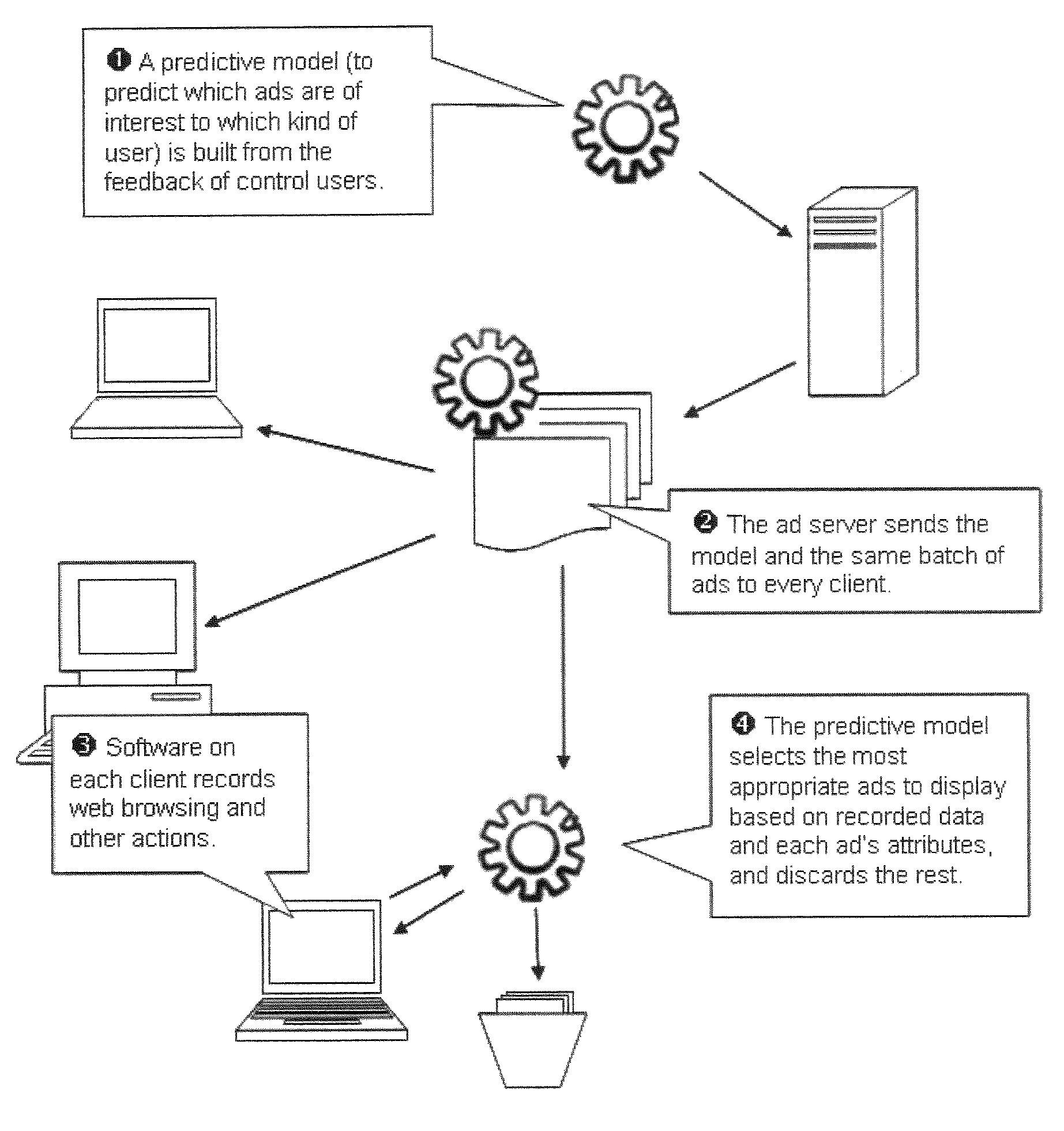 Method and system for targeted advertising