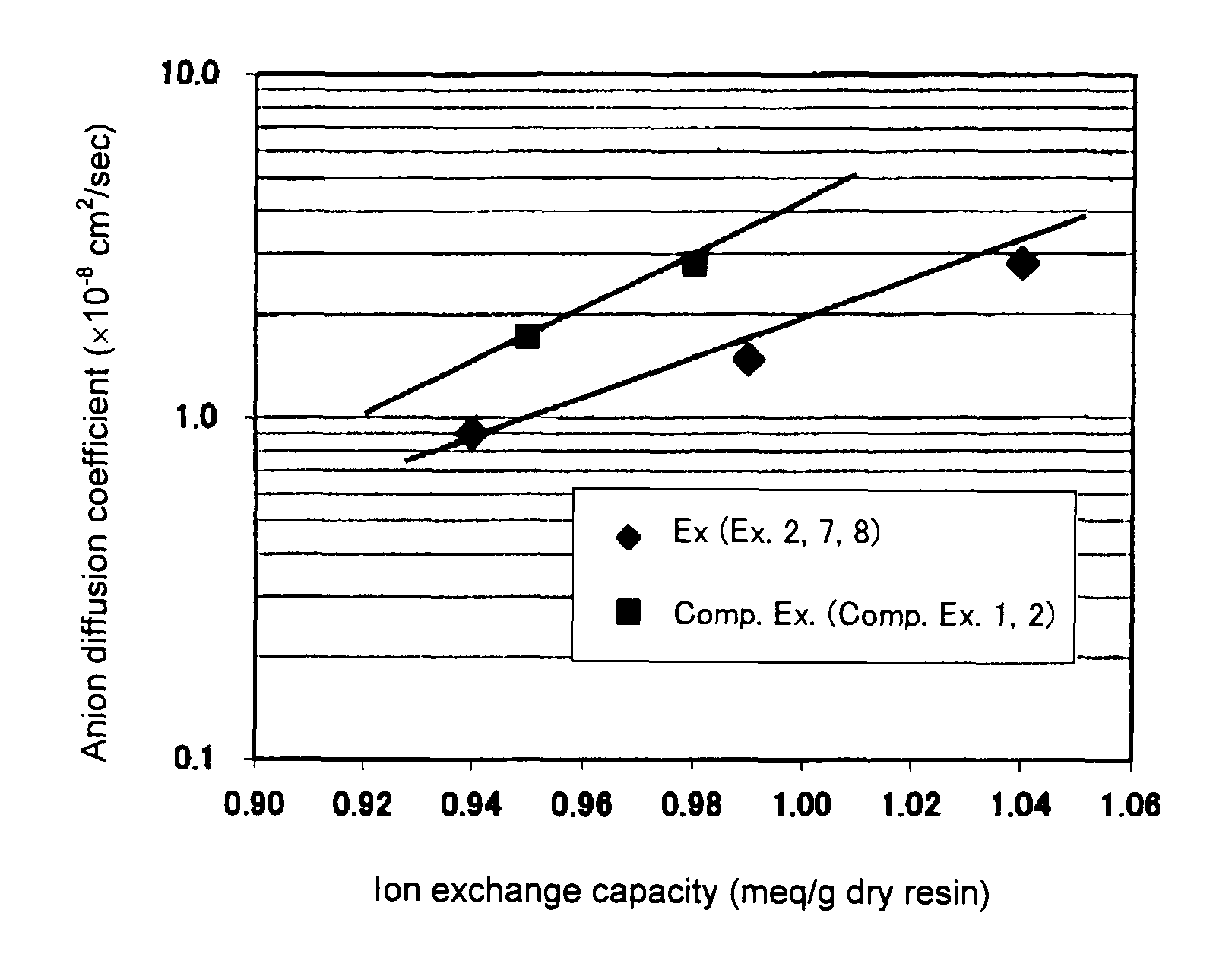 Process for producing fluoropolymer, and fluorinated ion exchange membrane
