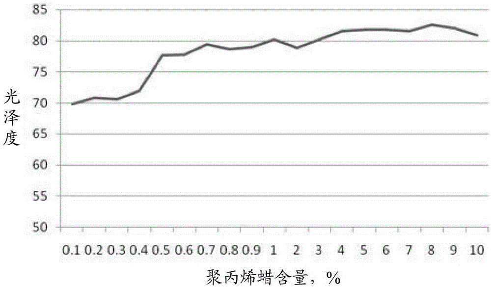 Stone crystal face processing composition and preparation method of composition