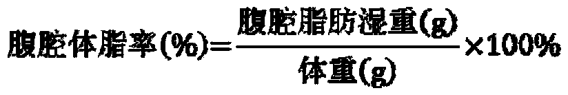 Traditional Chinese medicine composition for treating abdominal obesity and preparation and external preparation thereof