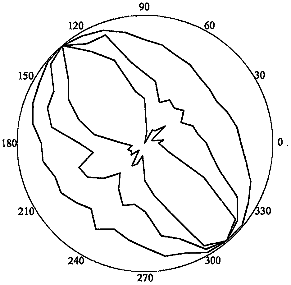 Improved method of Mathews stability diagram method based on laser scanning, BQ and RQDt anisotropism