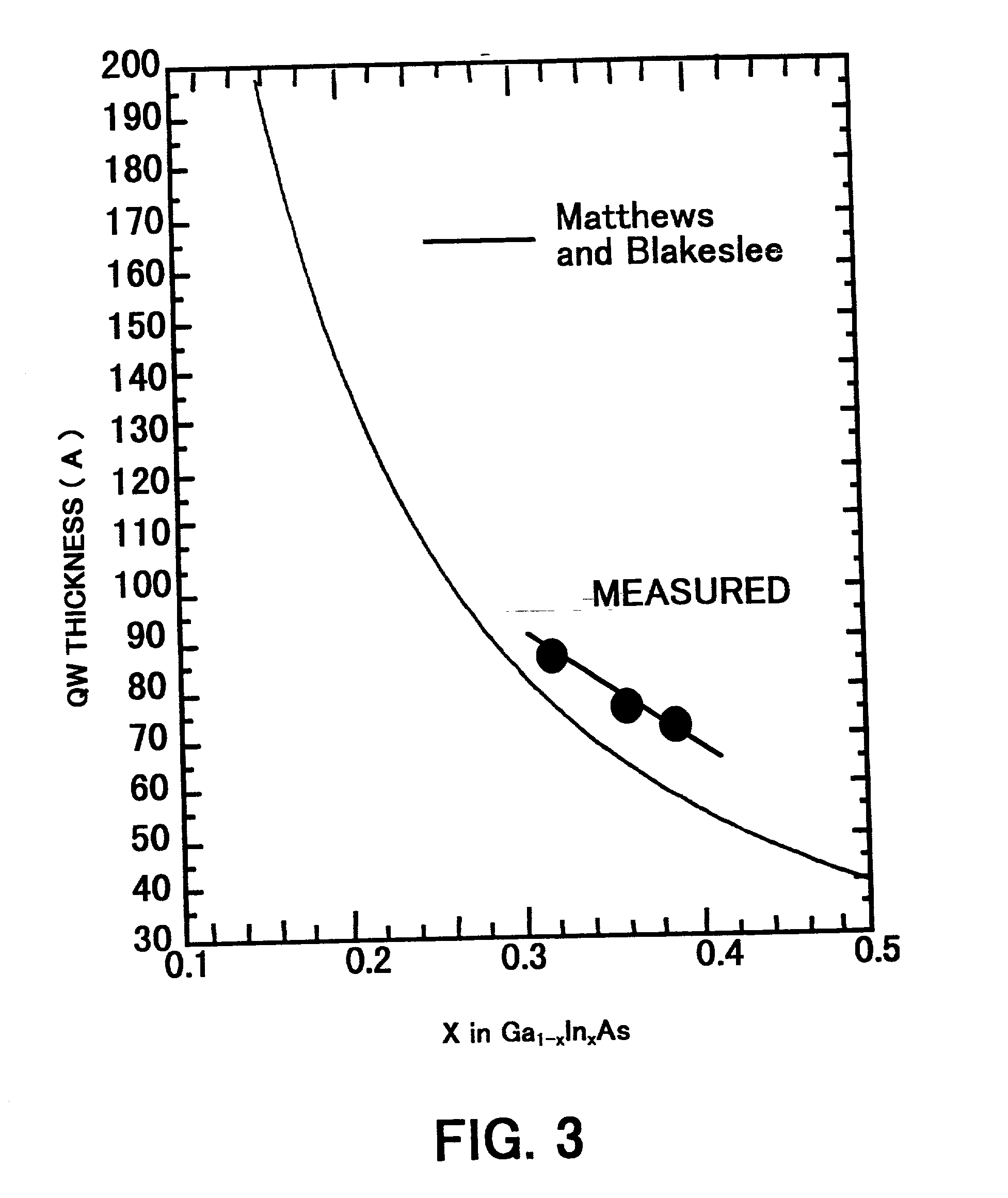 Light emitting devices with layered III-V semiconductor structures, and modules and systems for computer, network and optical communication, using such device