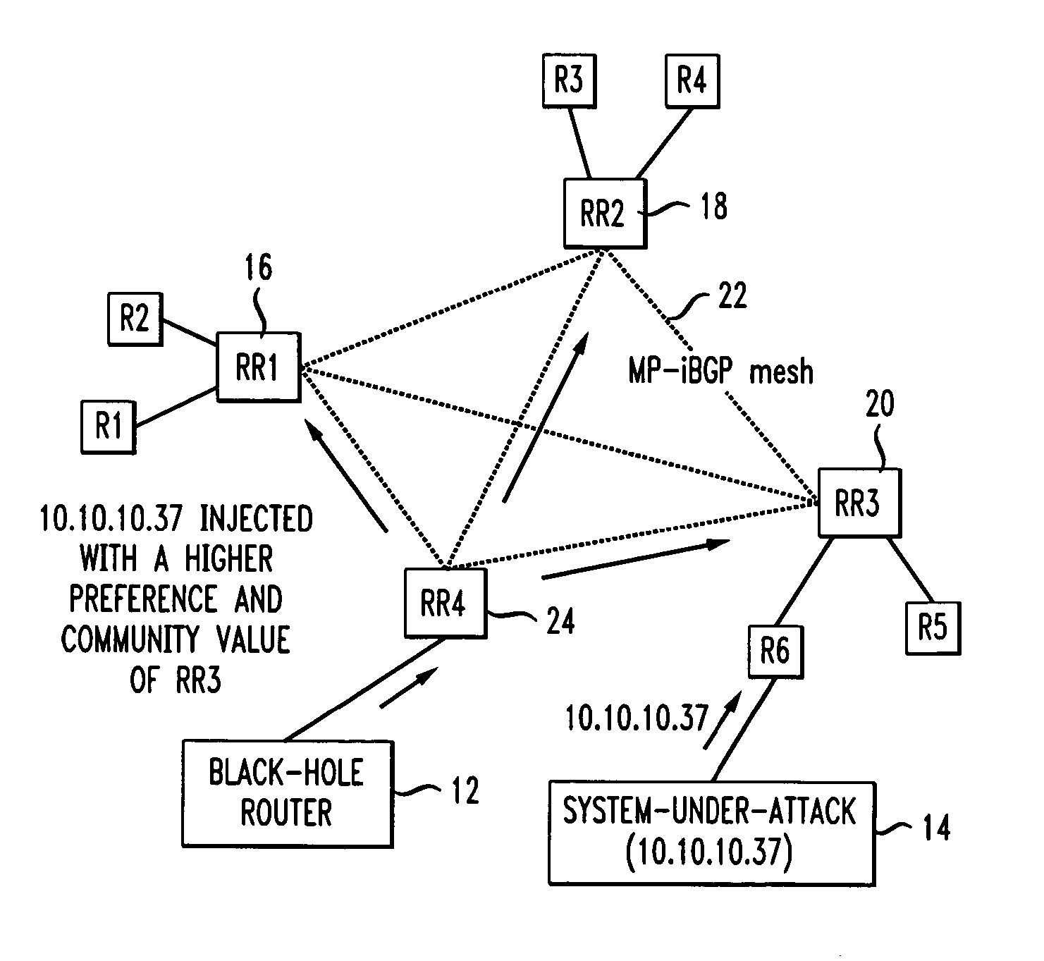 Method for distributed denial-of-service attack mitigation by selective black-holing in MPLS VPNS