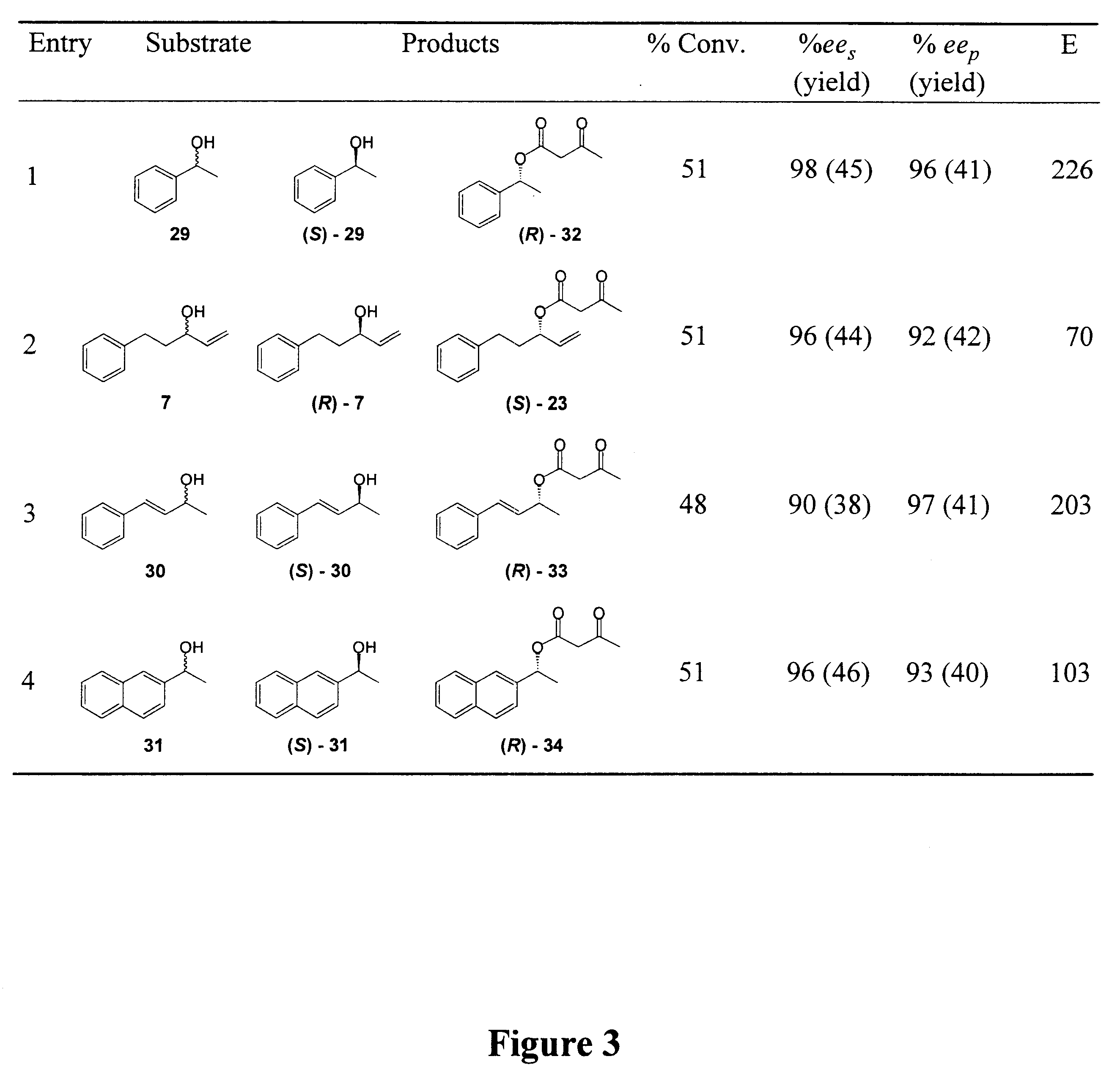 Synthesis of B-keto esters