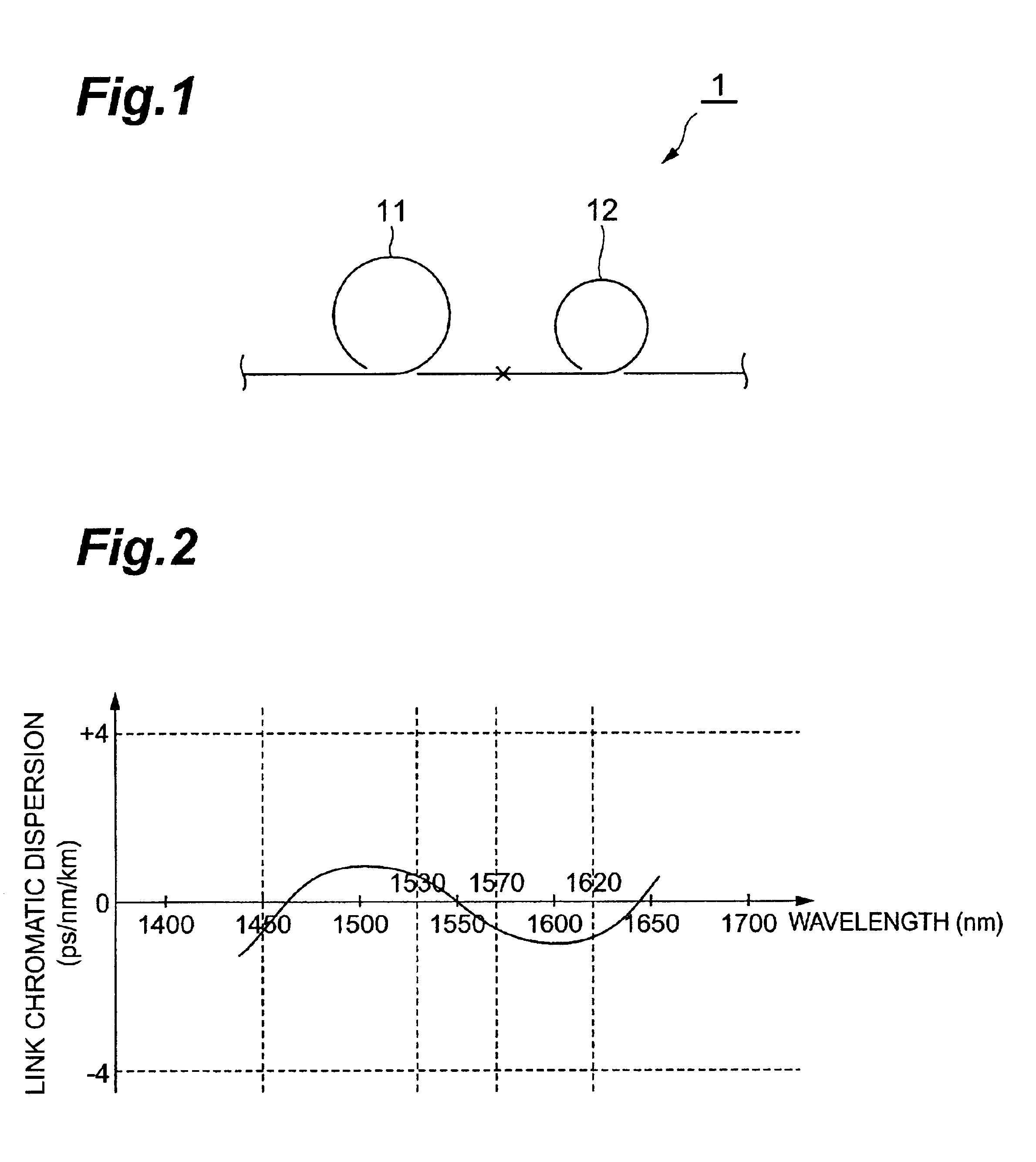 Optical transmission line, and optical fiber and dispersion compensating module employed in the same