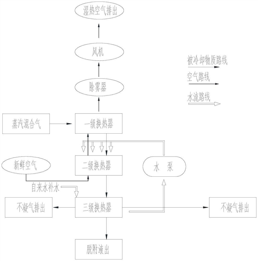 Steam condensation method