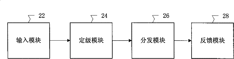Method and system for processing network problems of television by grading, and television