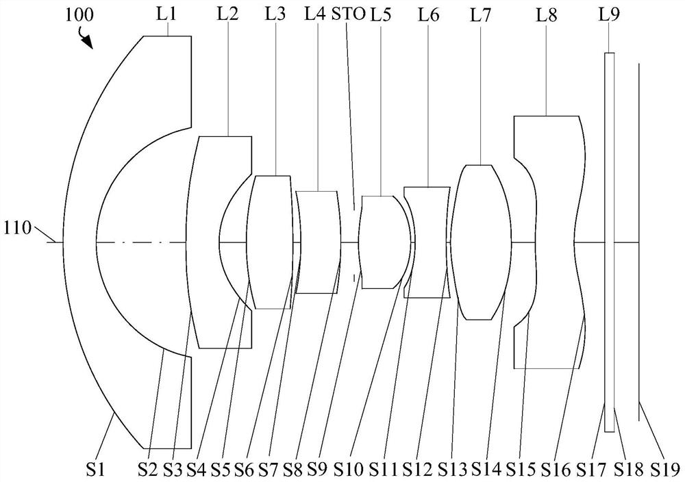 Optical system, imaging module and electronic equipment