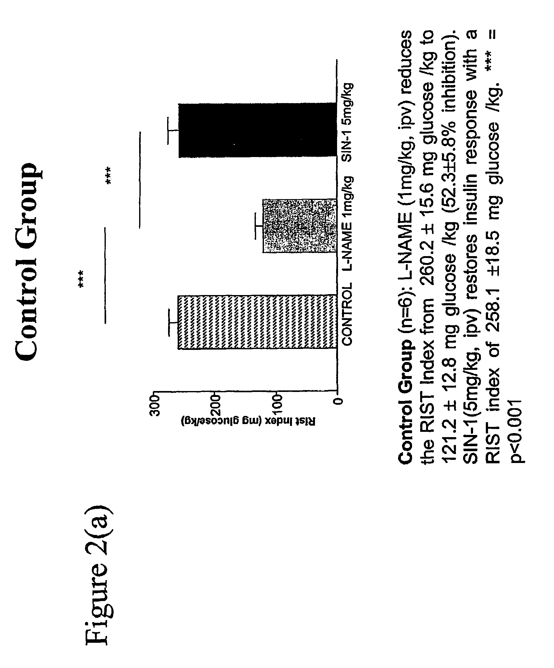 Use of glutathione synthesis stimulating compounds in reducing insulin resistance