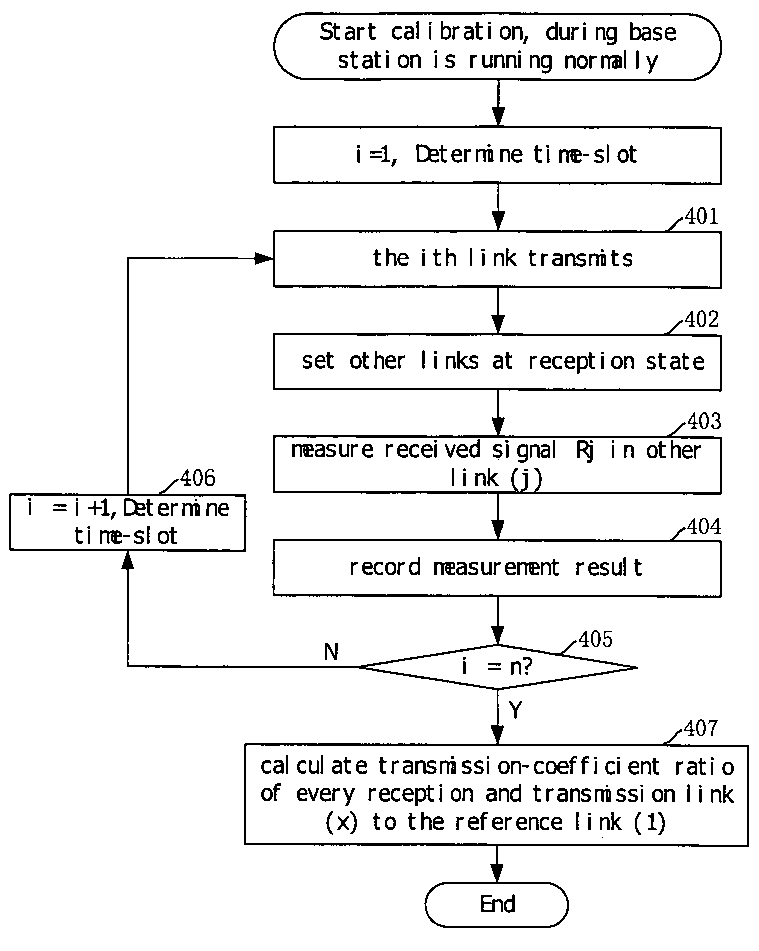 Method for calibrating smart antenna array in real time