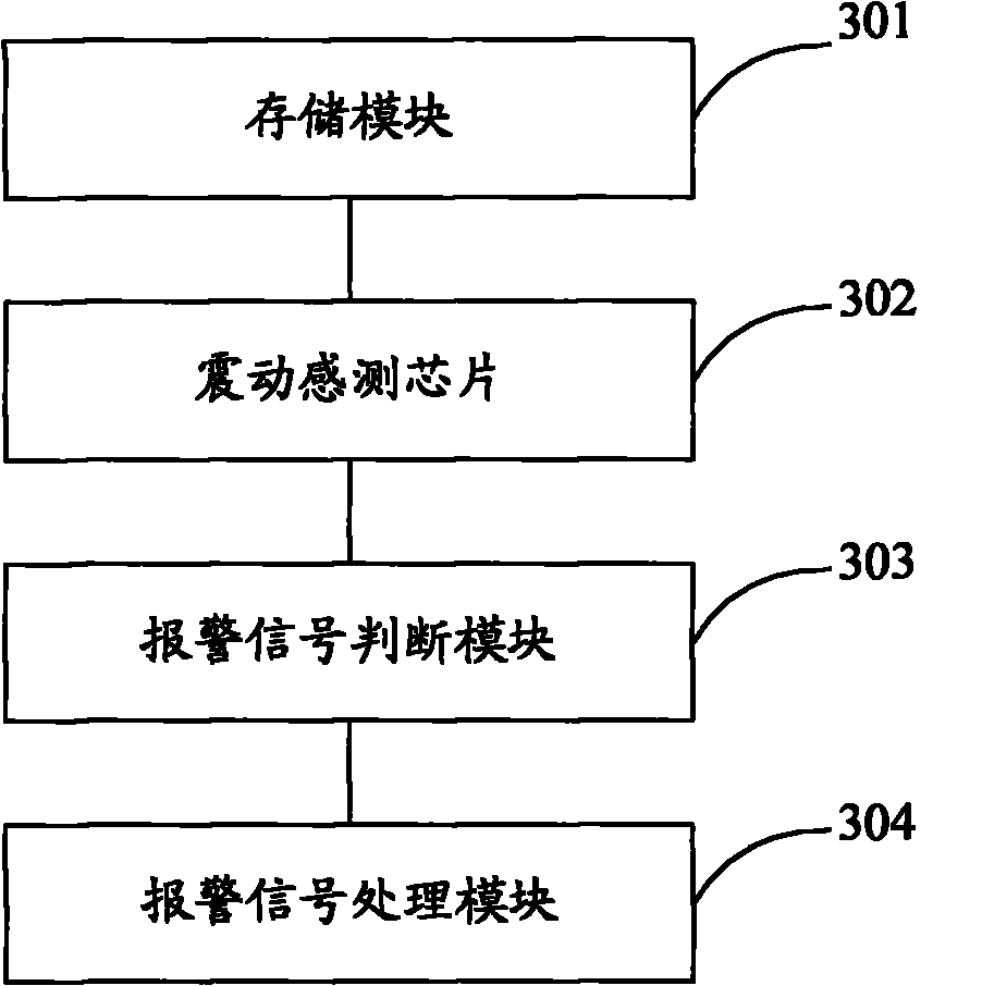 Safety alarm device and method for mobile equipment