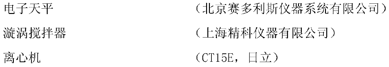 A kind of Shengmaisan alcohol extract with anticancer effect and preparation method thereof