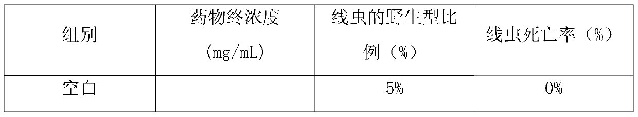 A kind of Shengmaisan alcohol extract with anticancer effect and preparation method thereof