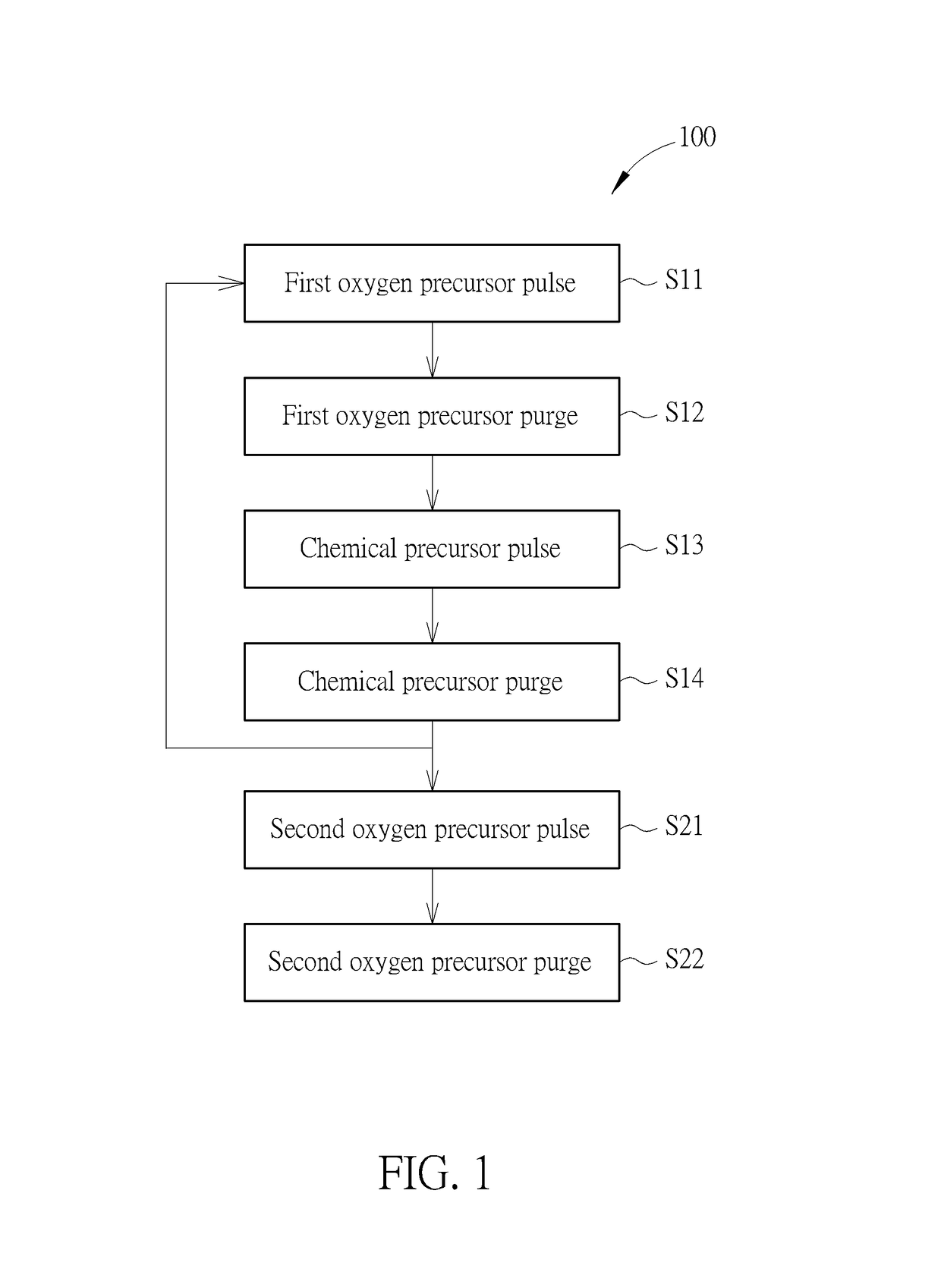 Method of forming high dielectric constant dielectric layer by atomic layer deposition