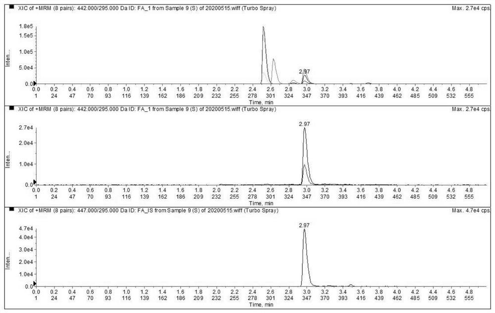 Method and kit for accurately detecting folic acid in blood